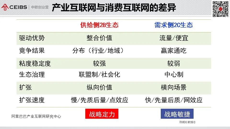陈威如:数字化智能时代 所有行业都值得用新方法重做一遍