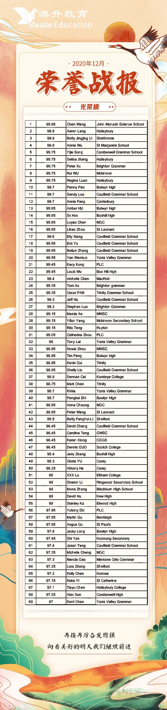 墨尔本 大学 补习 - 02