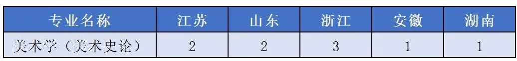 上海本科招生计划_上海大学本科招生网_招生上海本科大学网站