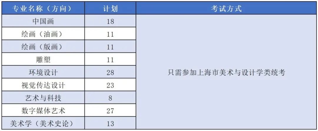 招生上海本科大学网站_上海大学本科招生网_上海本科招生计划