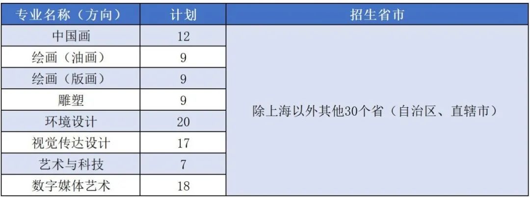 上海本科招生计划_上海大学本科招生网_招生上海本科大学网站