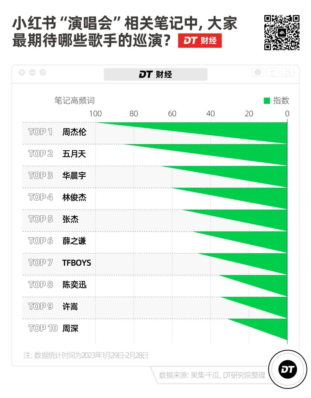 1200元最贵看台票几乎看不到周杰伦