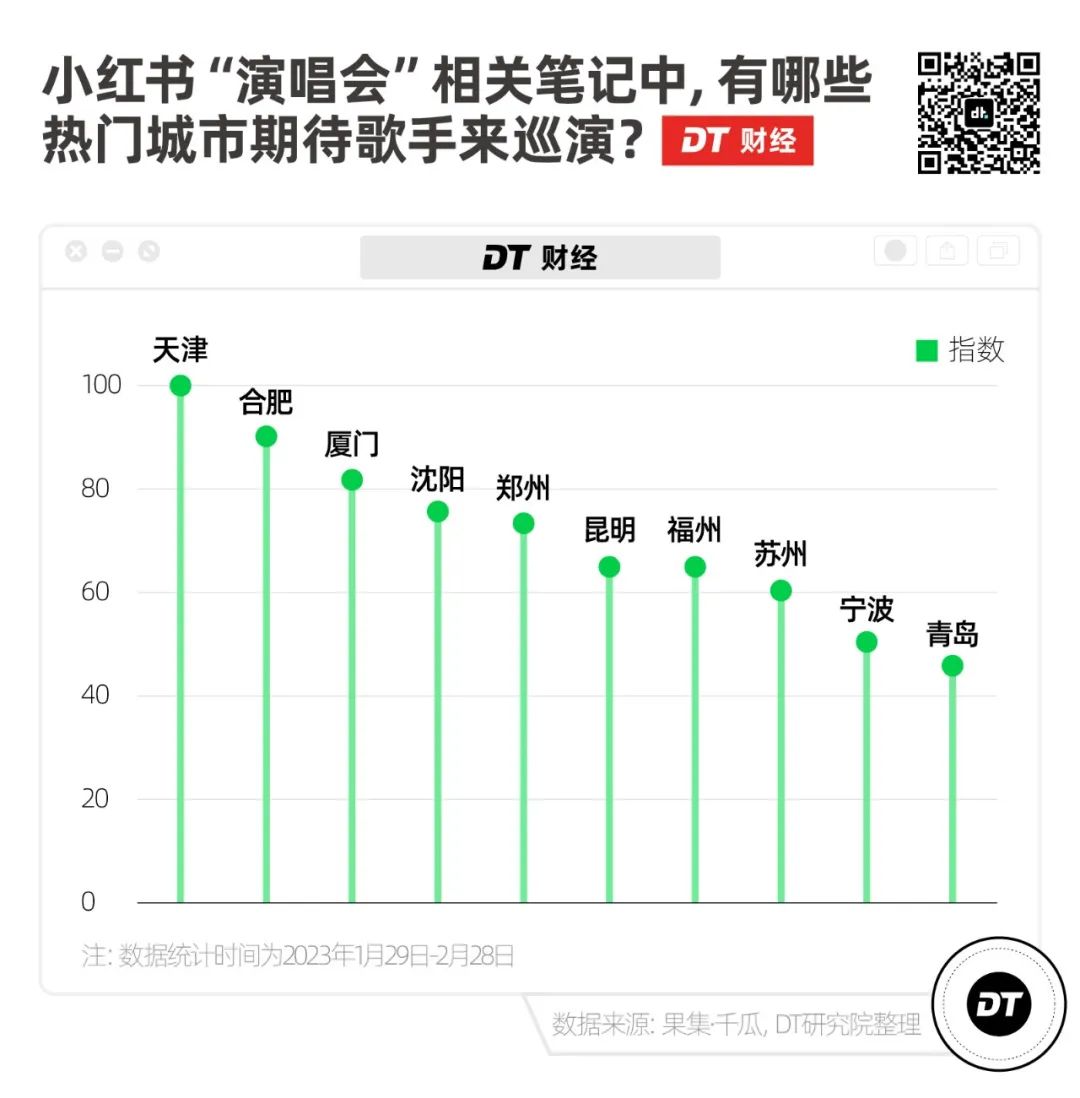 1200元最贵看台票几乎看不到周杰伦