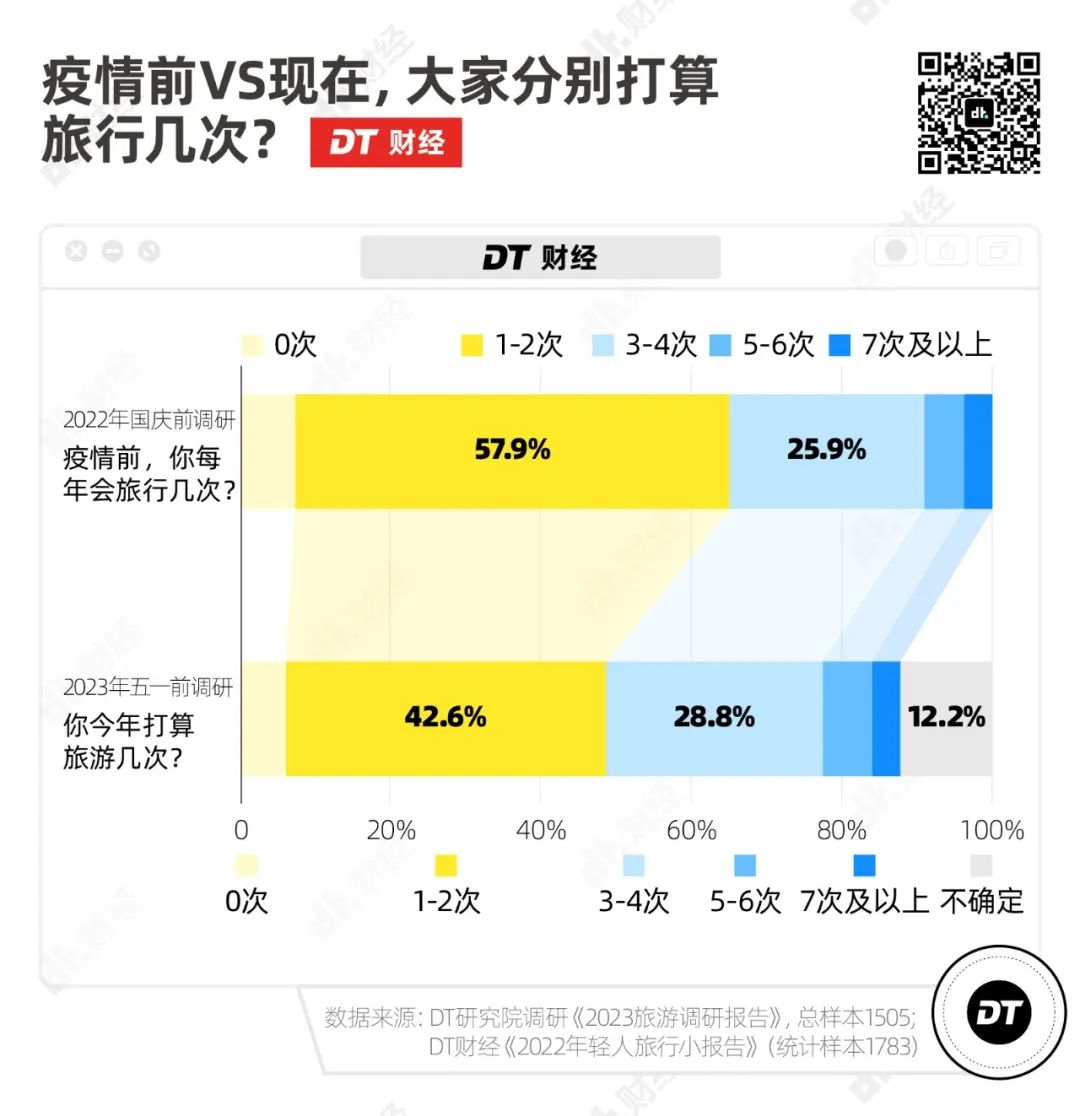 难以想象五一去旅游的人会有多少