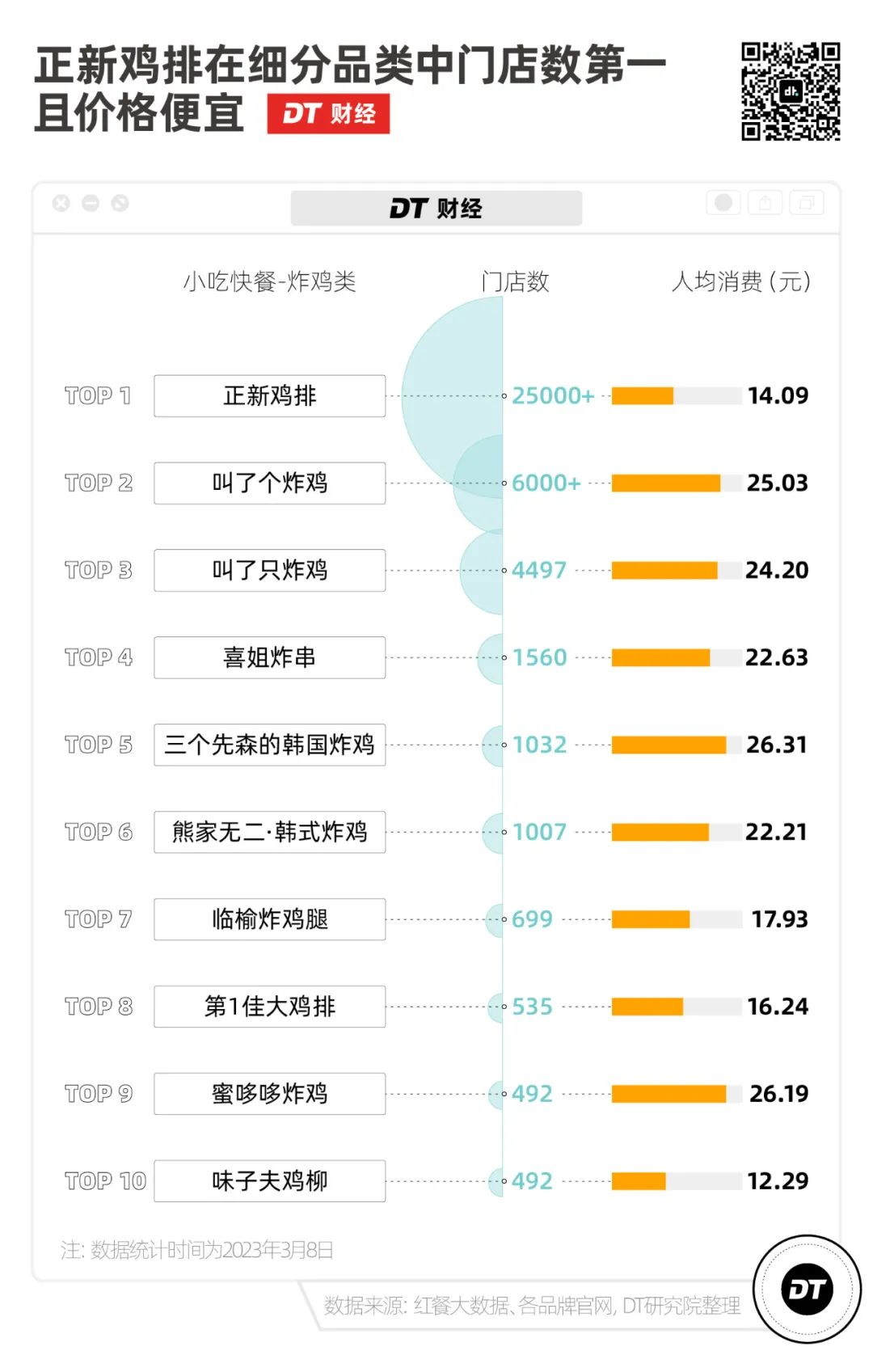 正新鸡排加盟店需要多少钱