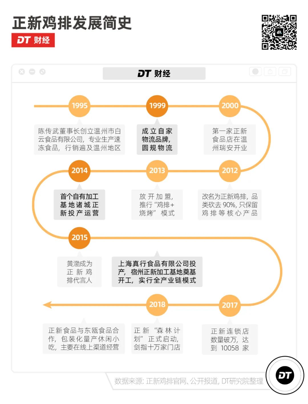 正新鸡排加盟店需要多少钱