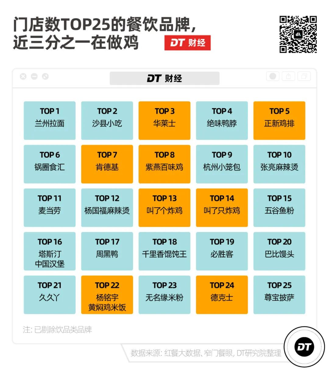 正新鸡排加盟店需要多少钱