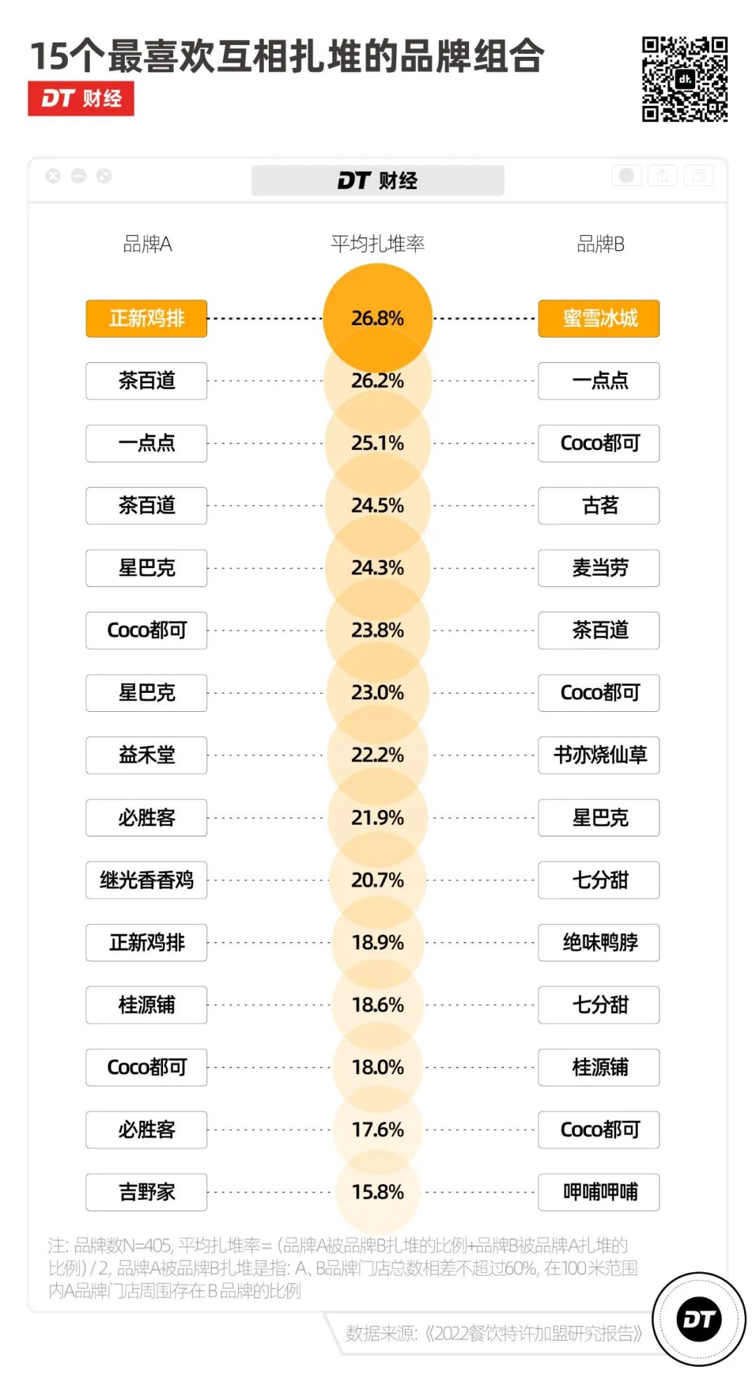 正新鸡排加盟店需要多少钱