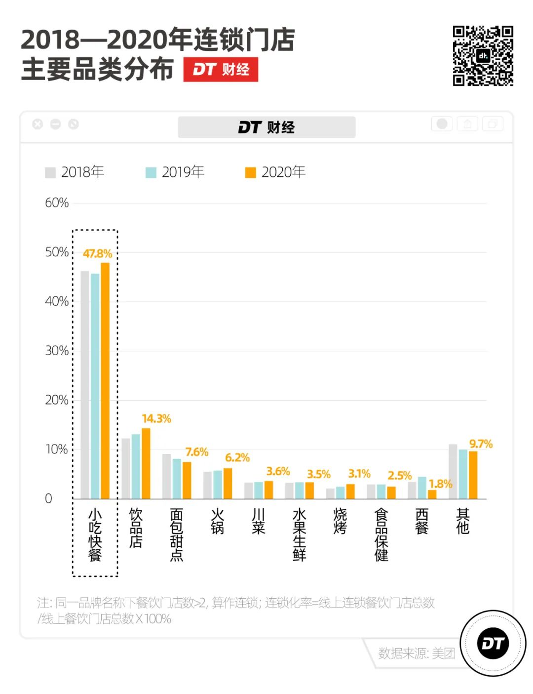 正新鸡排加盟店需要多少钱