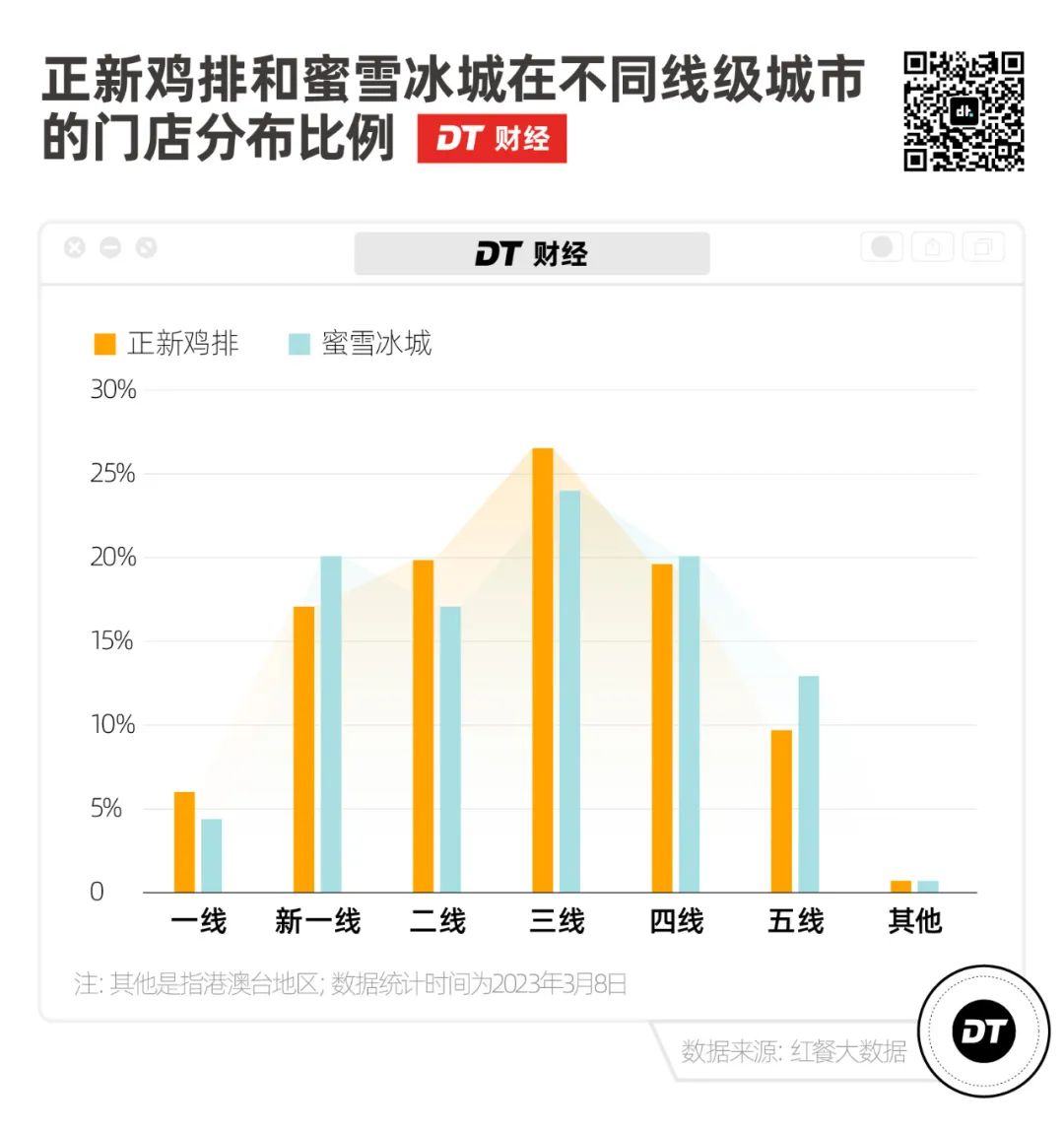 正新鸡排加盟店需要多少钱