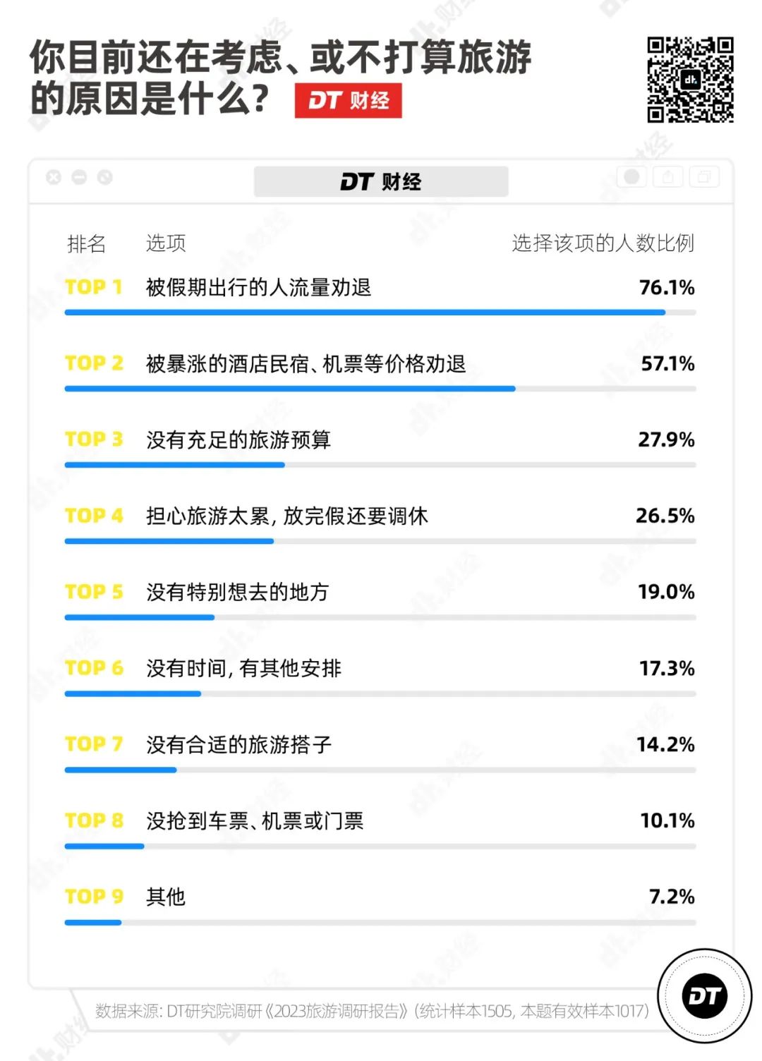 难以想象五一去旅游的人会有多少