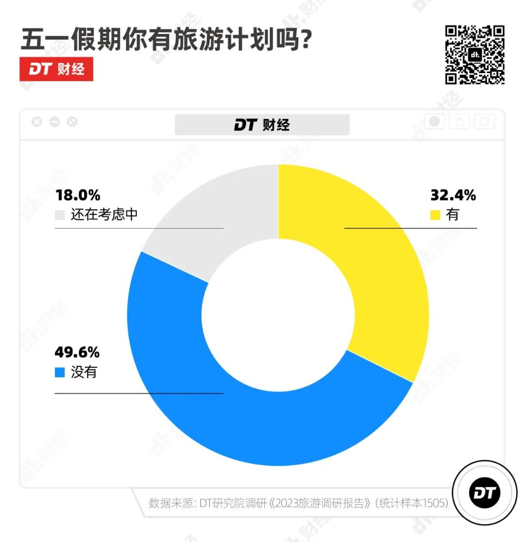 难以想象五一去旅游的人会有多少