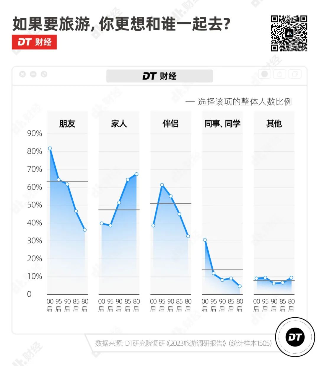 难以想象五一去旅游的人会有多少