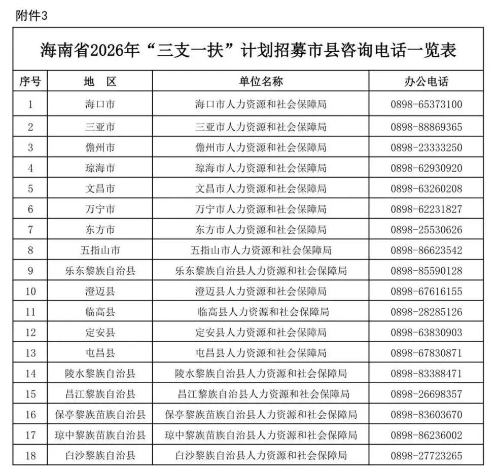 4月27日起报名！海南发布2026年高校毕业生“三支一扶”计划招募公告