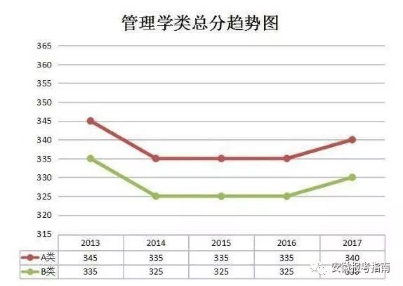 考研分数380高么_考研380分相当于高考多少分_2021考研380分算高分吗