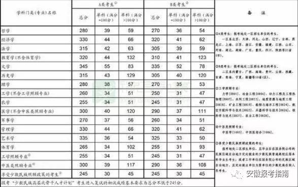 2021考研380分算高分嗎_考研分?jǐn)?shù)380高么_考研380分相當(dāng)于高考多少分