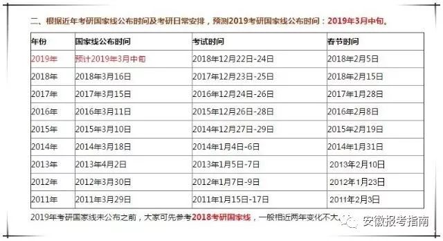 2021考研380分算高分吗_考研分数380高么_考研380分相当于高考多少分