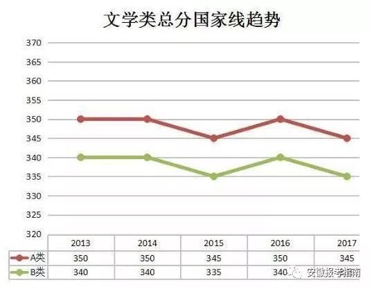 考研380分相当于高考多少分_考研分数380高么_2021考研380分算高分吗