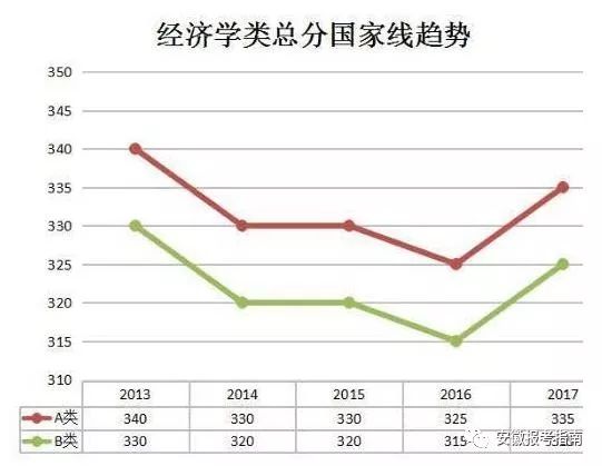 考研分?jǐn)?shù)380高么_2021考研380分算高分嗎_考研380分相當(dāng)于高考多少分