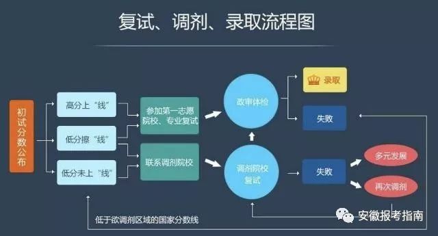 考研380分相當(dāng)于高考多少分_2021考研380分算高分嗎_考研分?jǐn)?shù)380高么