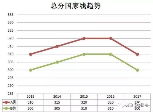 考研380分相当于高考多少分_考研分数380高么_2021考研380分算高分吗