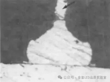 LED失效9大典型机理分析