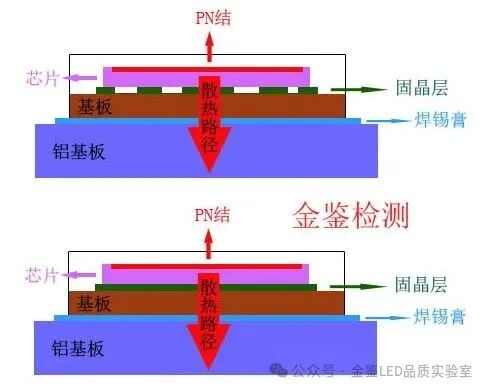 固晶层缺陷展示