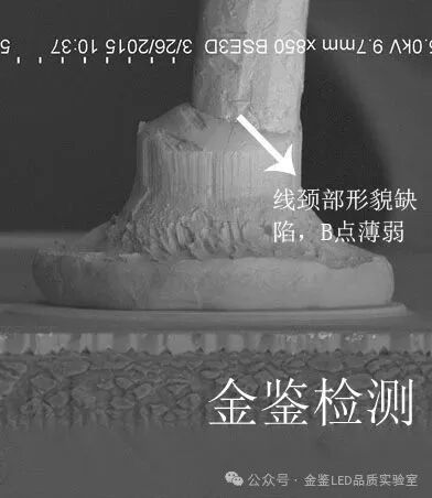 LED���ߴ����ֲ��Ӱ���Ч��ͼ