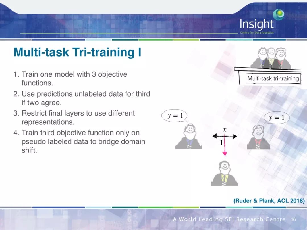 Neural Network Transfer Learning for Natural Language Processing