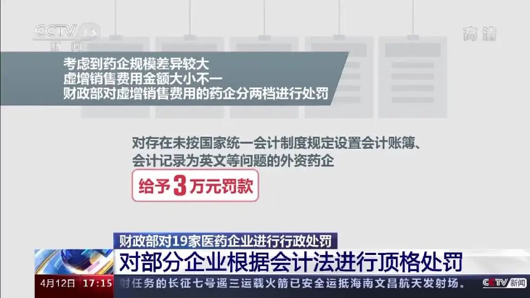 财政部 国家医保局联合检查 19家医药企业被顶格处罚 吉宝社保公积金网