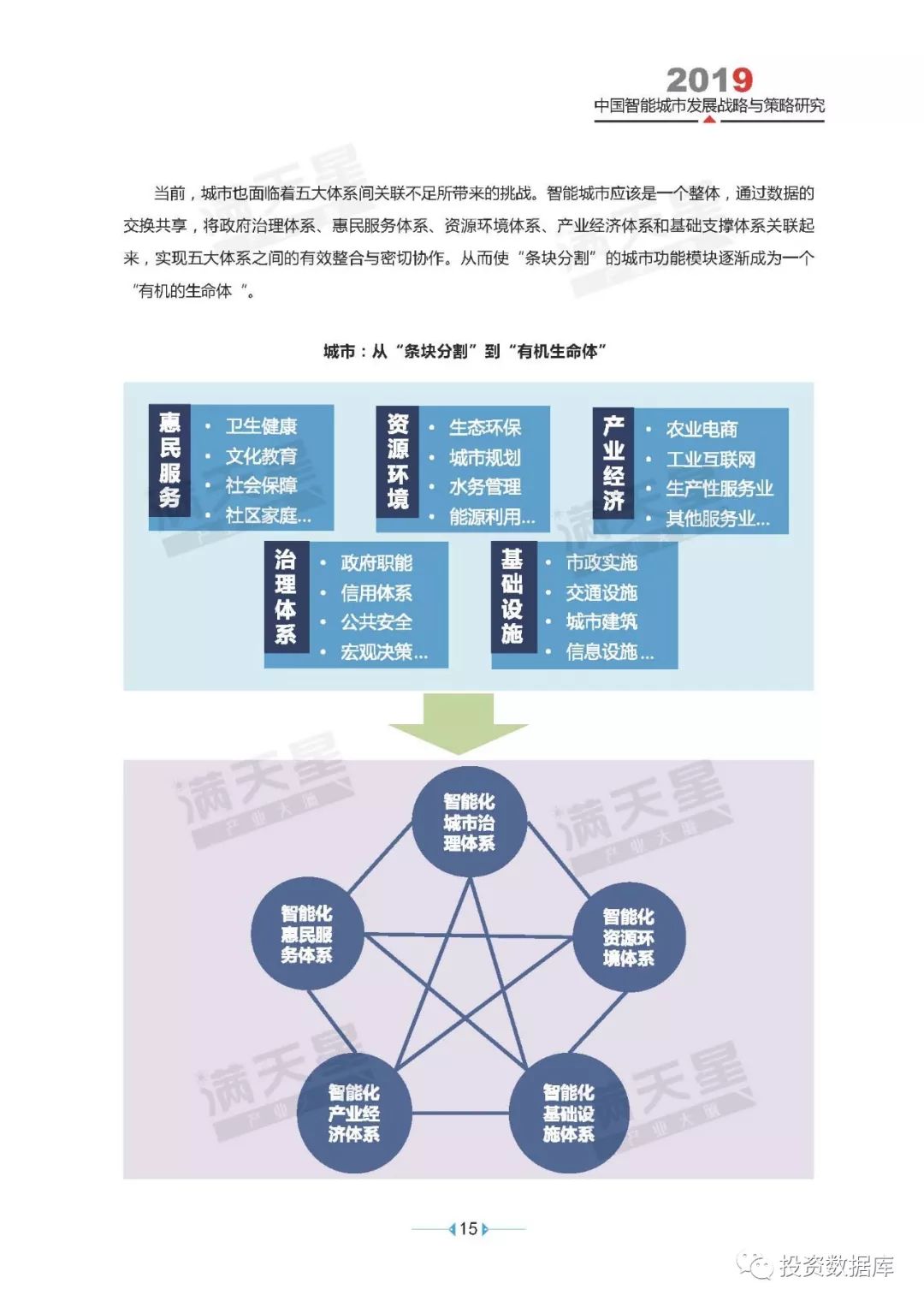 2019中國智能城市發展戰略與策略研究 家居 第24張