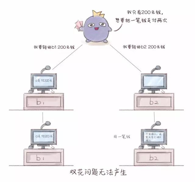 比特币期货对比特币影响_怎么弄比特币_比特币投资怎么弄