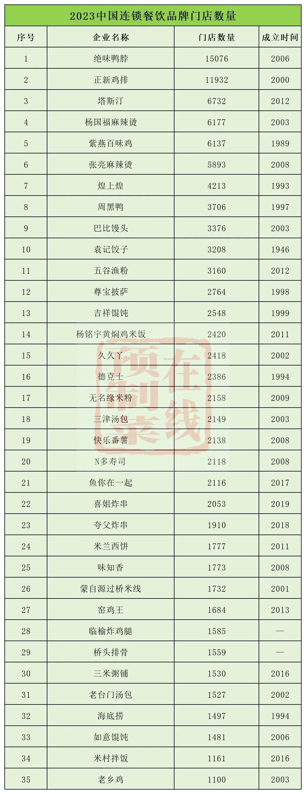 2023中国连锁餐饮品牌门店数量这种新质生产力的提升,不仅有助于提升