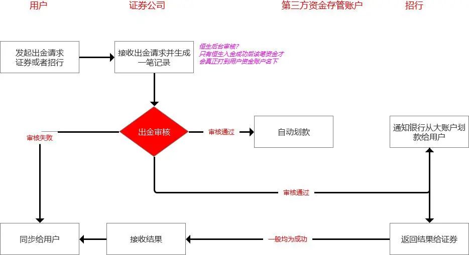 恒生电子，利润暴跌93%……