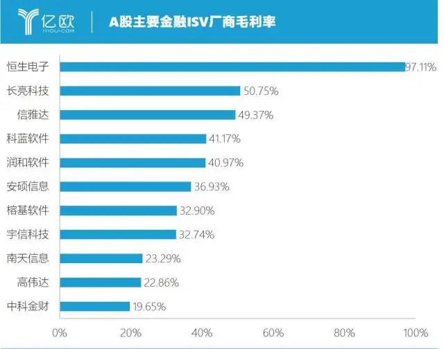 恒生电子，利润暴跌93%……