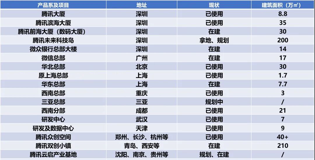 美团、B站制霸&ldquo;上海滩&rdquo;，大佬们的&ldquo;圈地运动&rdquo;
