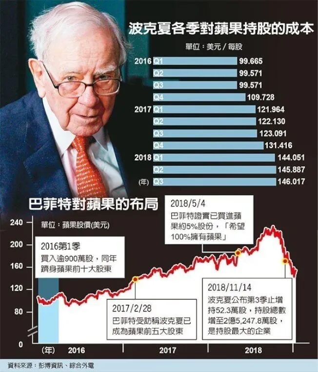 张磊，到底是不是时间的朋友？