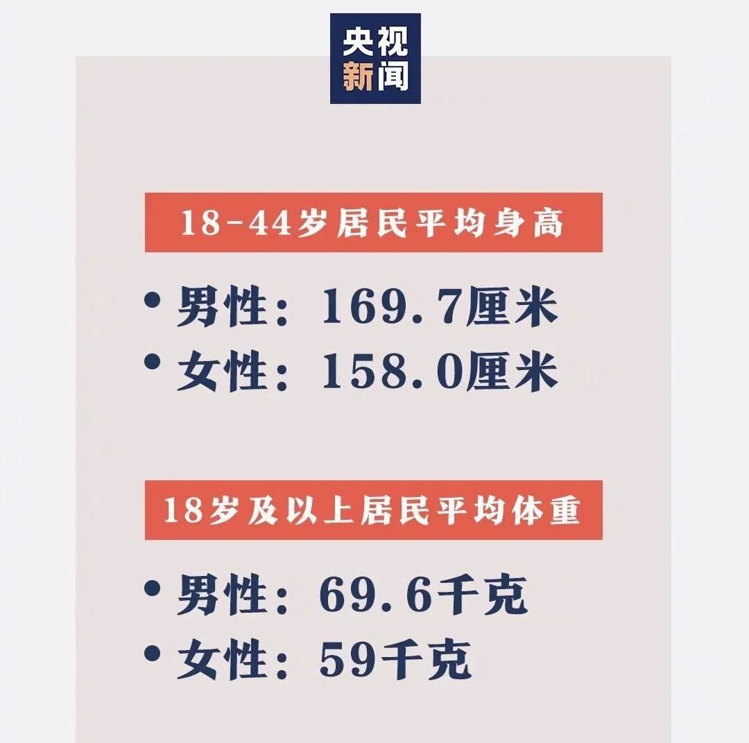 女生平均体重公布 你达标了吗 Hi有料