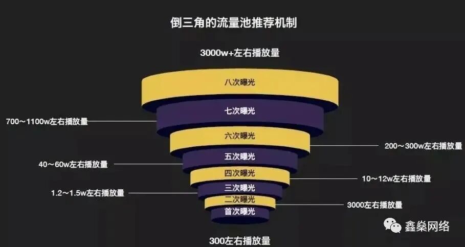 【合集】抖音短视频发布的6个技巧！用对播放量快速翻倍！（亲测有效）快速上热门