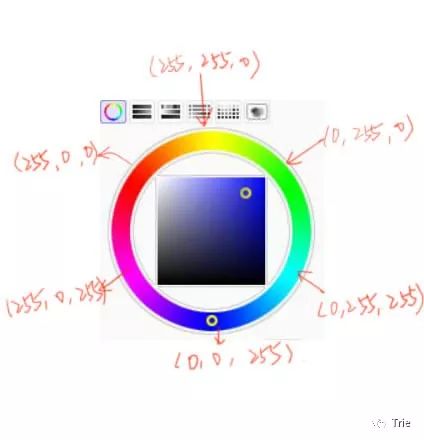 js选择器_zepto.js选择多个元素_js城市地址选择插件