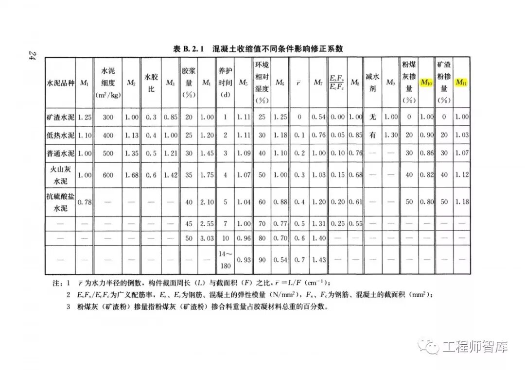 GB50496-2018大體積混凝土施工標準的圖25