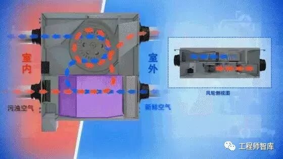 超級(jí)干貨，空氣源熱泵兩連供相關(guān)知識(shí)