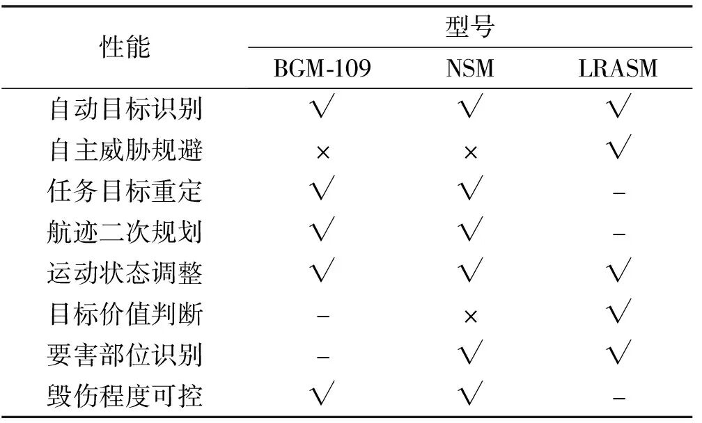 人工智能对导弹武器装备发展及未来战争影响的图1