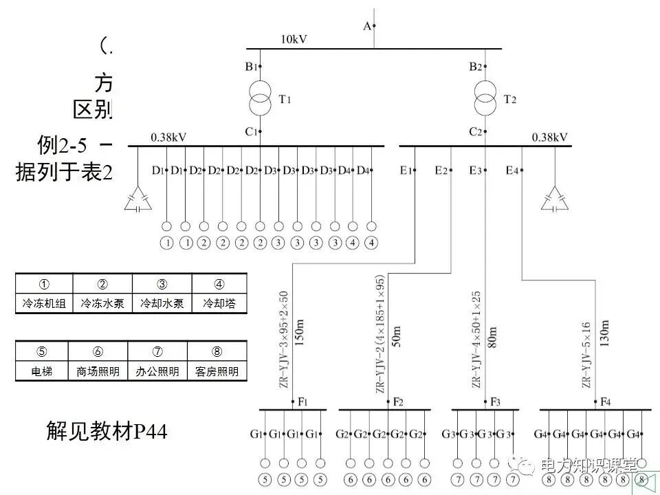 負荷計算與無功功率補償的圖34