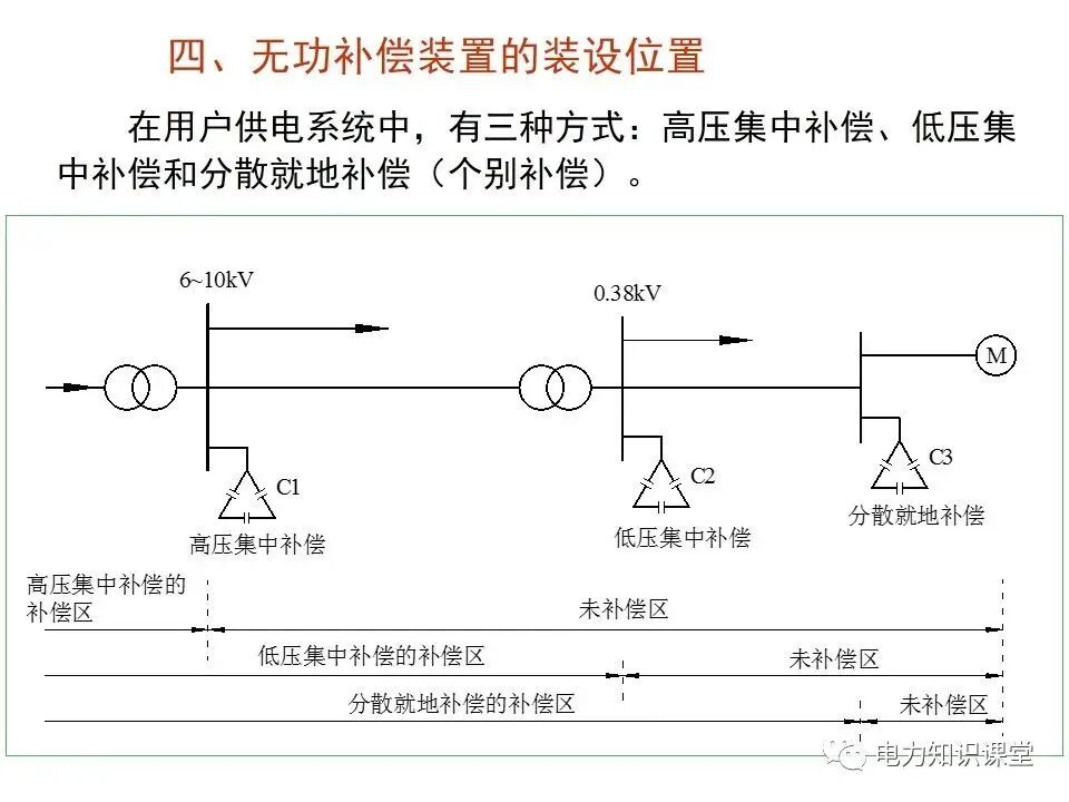 負荷計算與無功功率補償的圖28