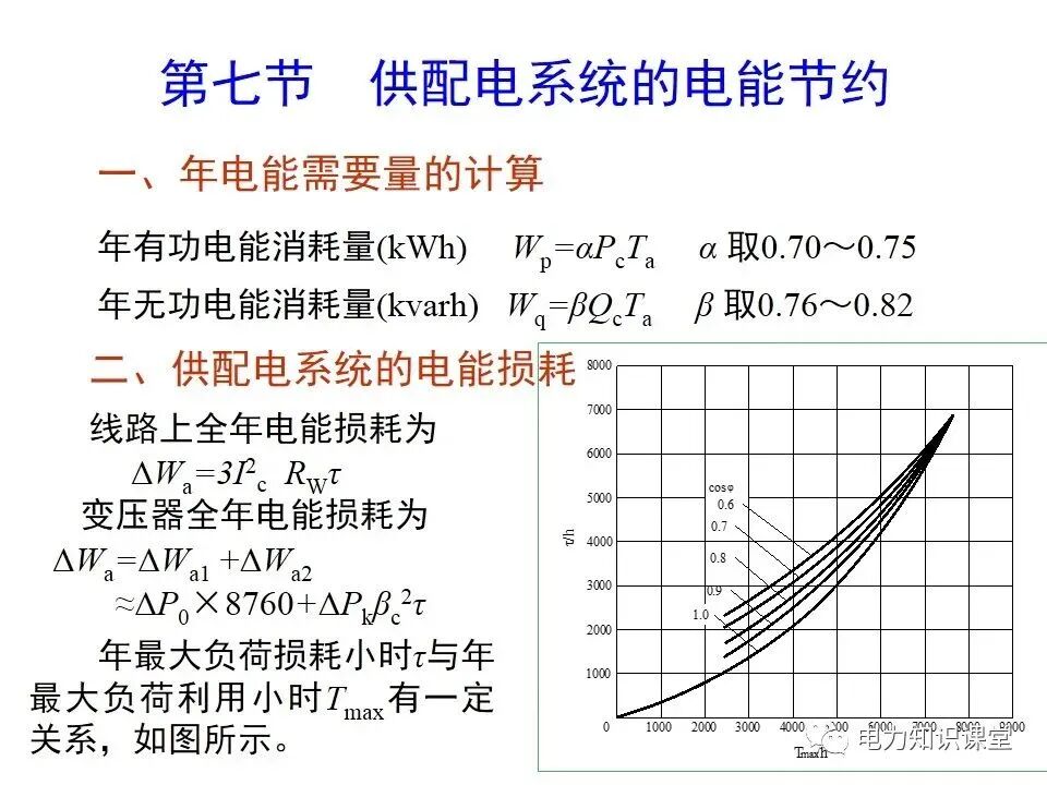 負荷計算與無功功率補償的圖35