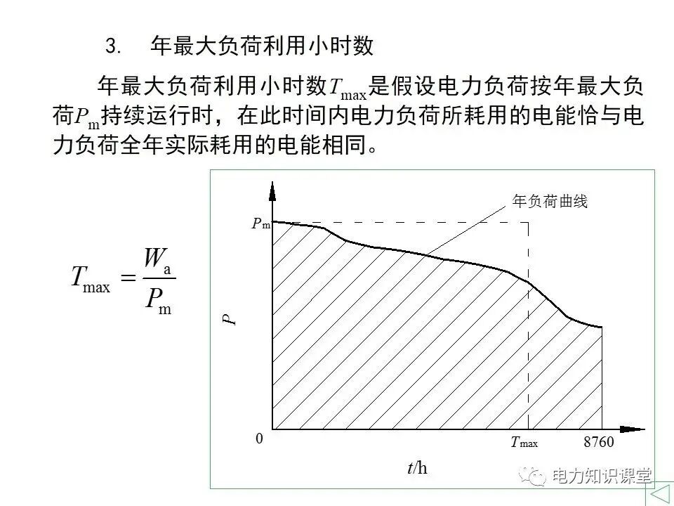 負荷計算與無功功率補償的圖11