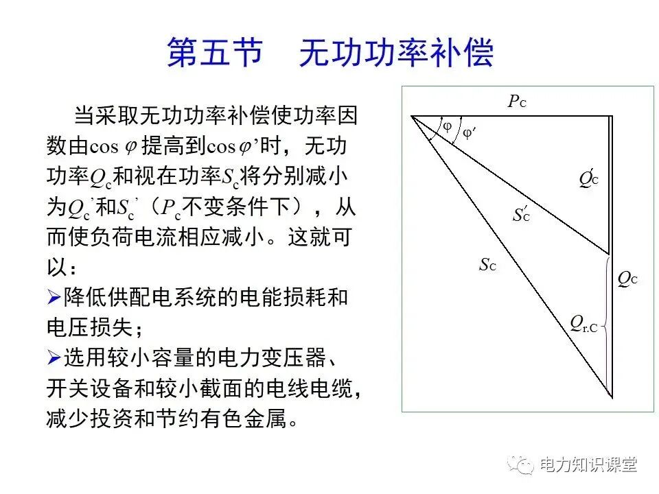 負荷計算與無功功率補償的圖25