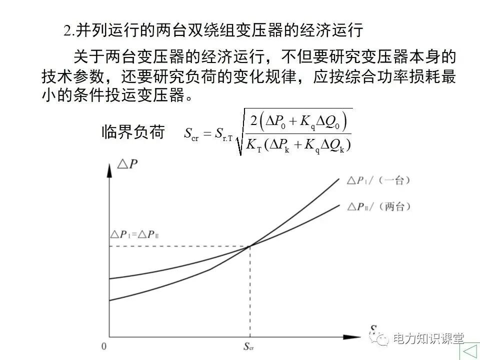 負荷計算與無功功率補償的圖40