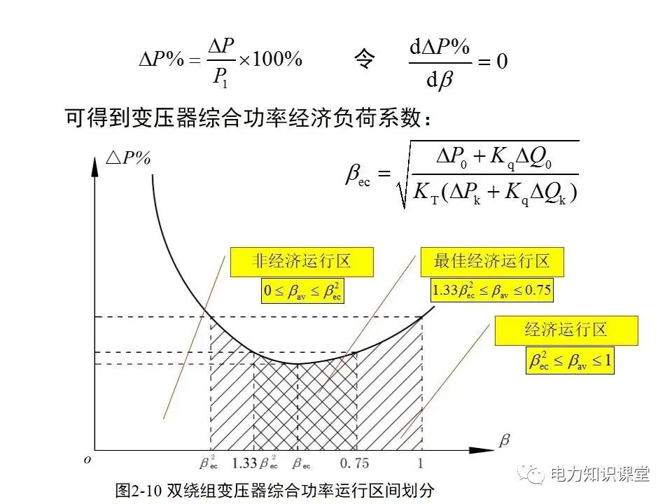 負荷計算與無功功率補償的圖39